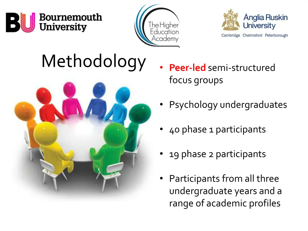 methodology