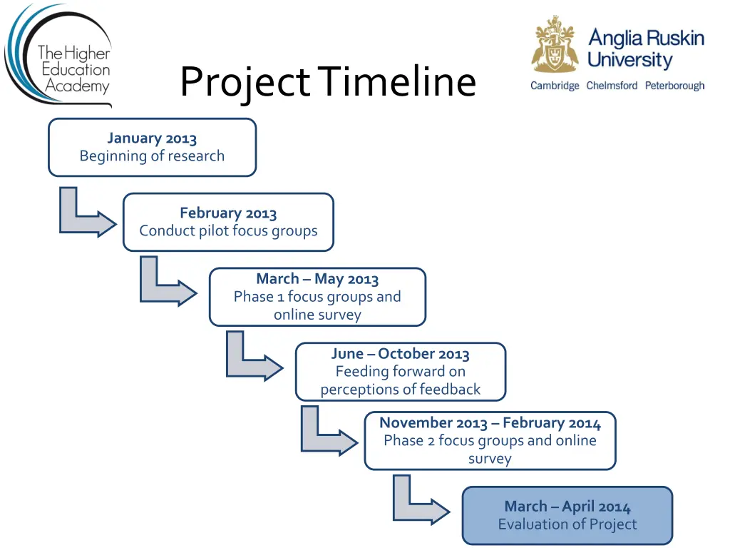 project timeline