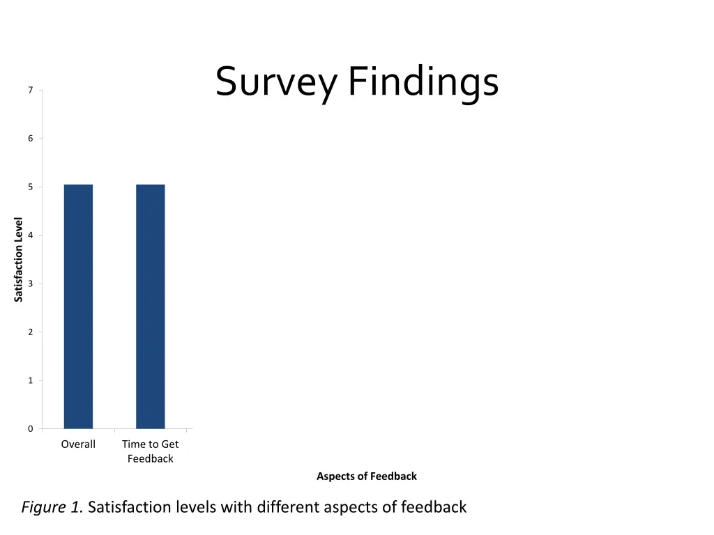 survey findings 1