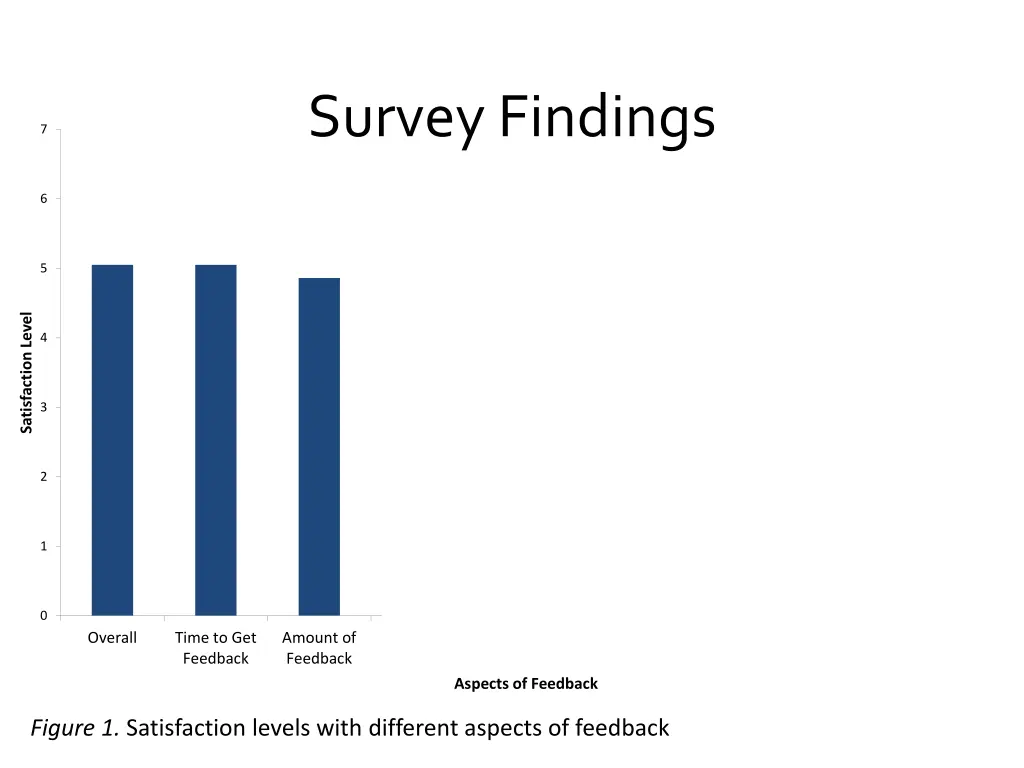 survey findings 2