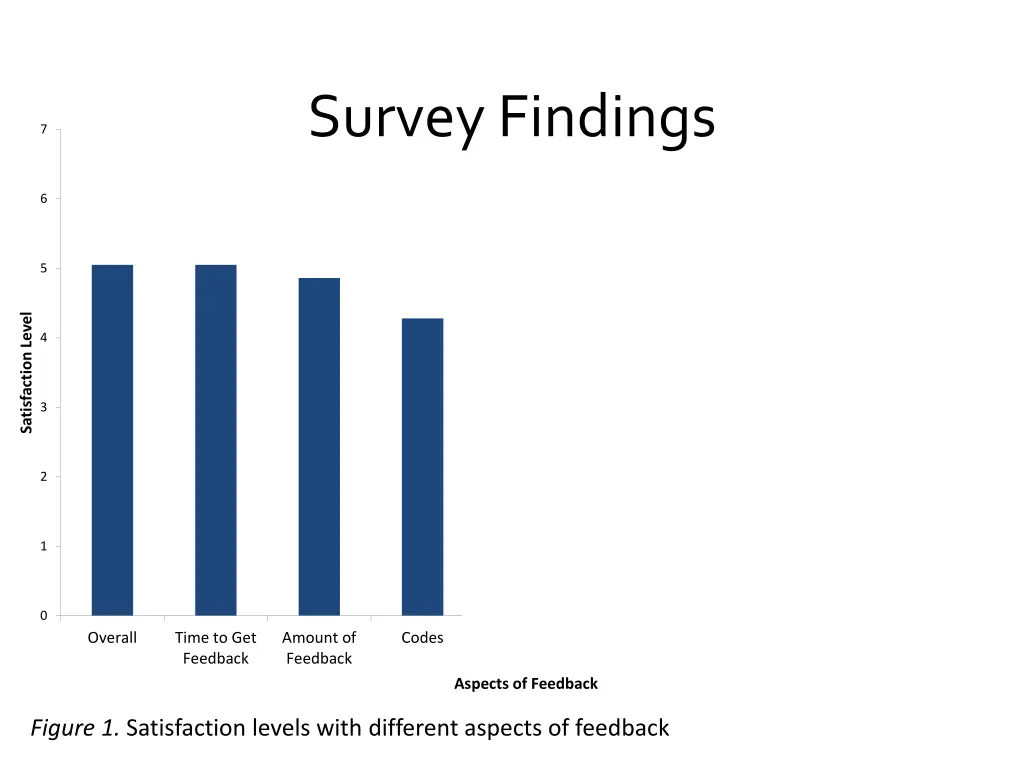 survey findings 3
