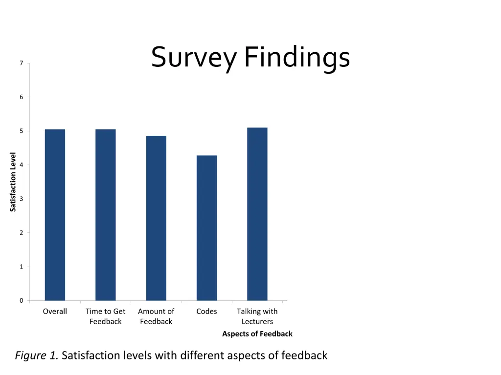 survey findings 4