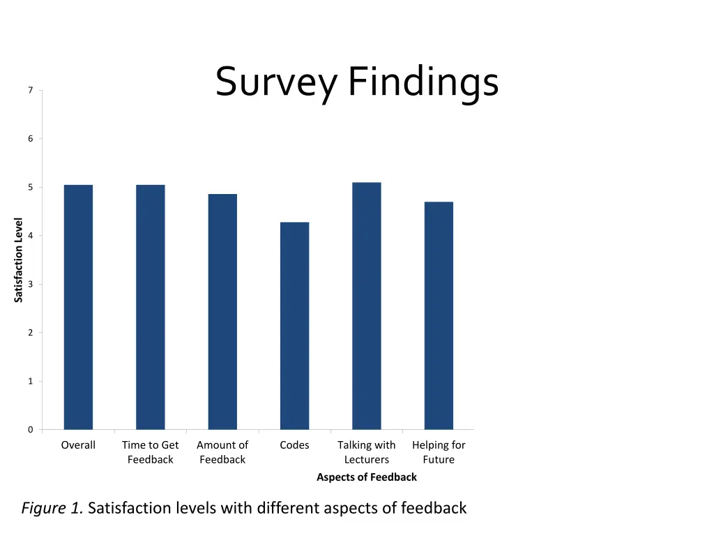 survey findings 5