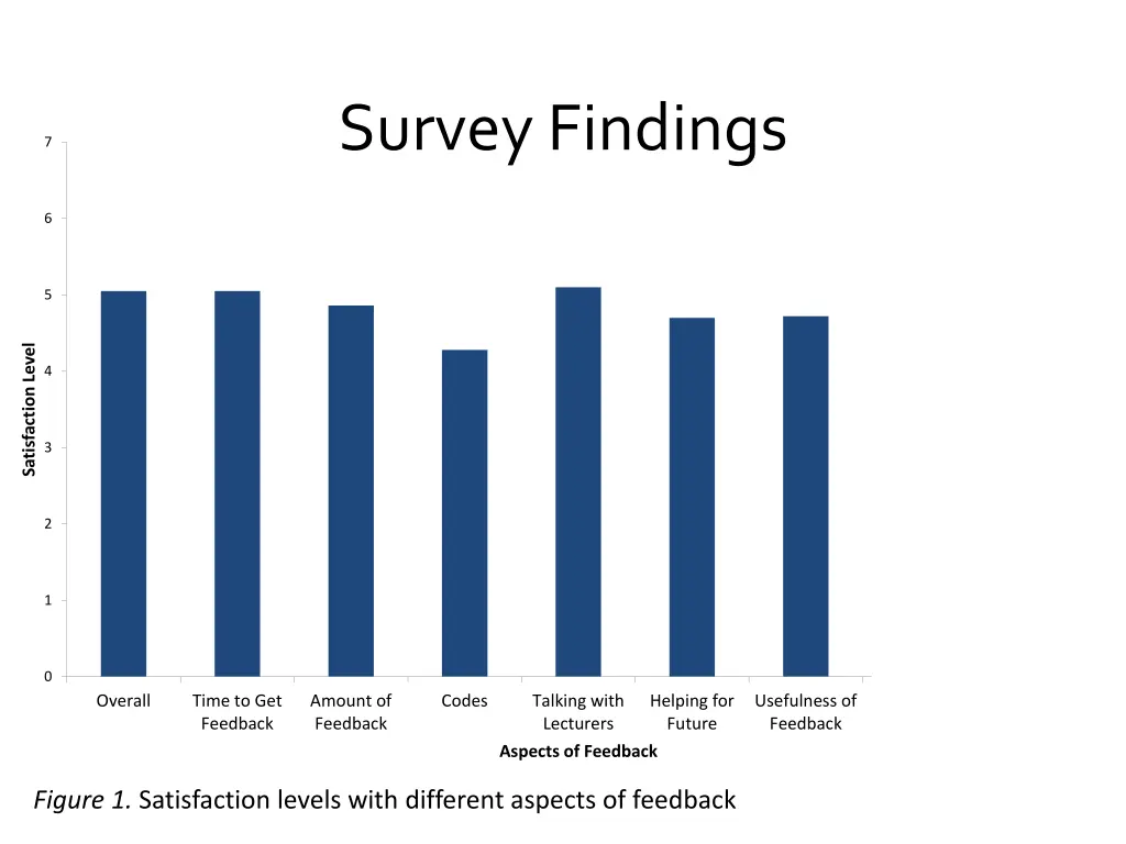 survey findings 6