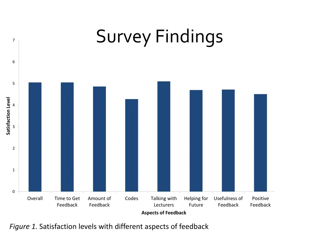 survey findings 7