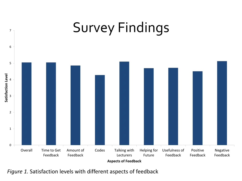 survey findings 8