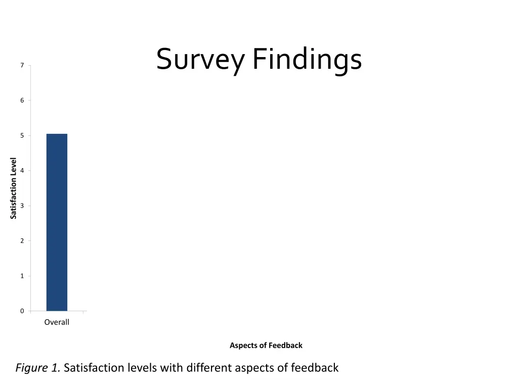 survey findings