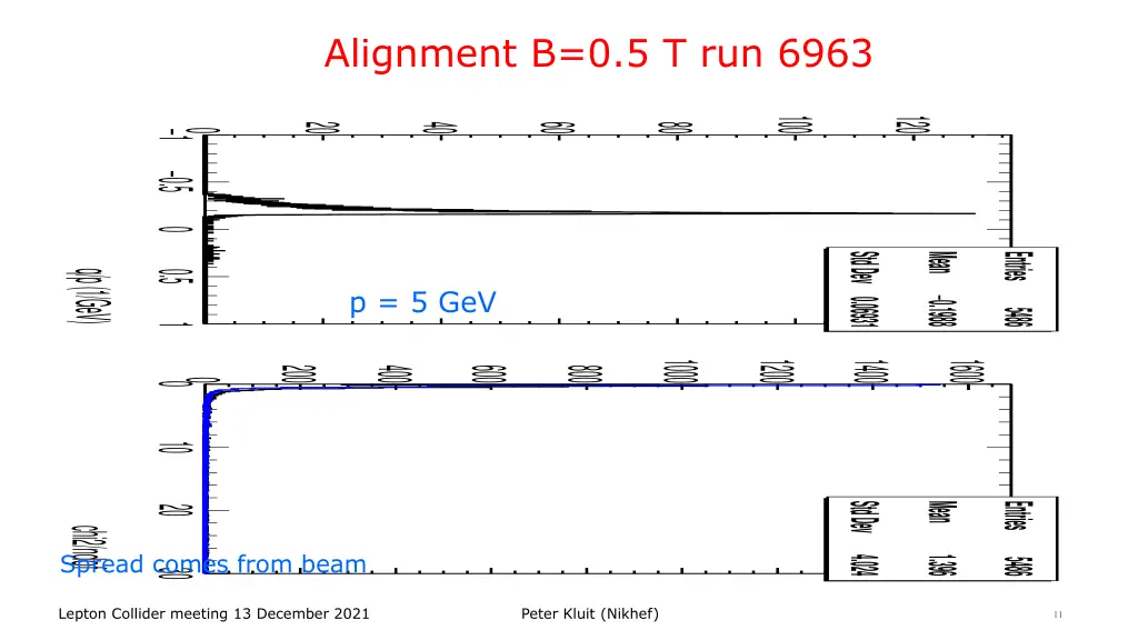 alignment b 0 5 t run 6963 2