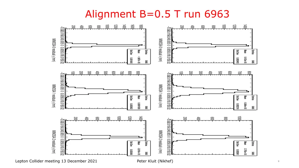 alignment b 0 5 t run 6963