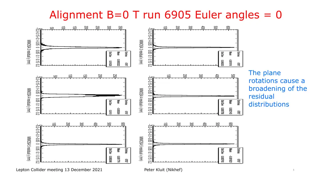 alignment b 0 t run 6905 euler angles 0 1