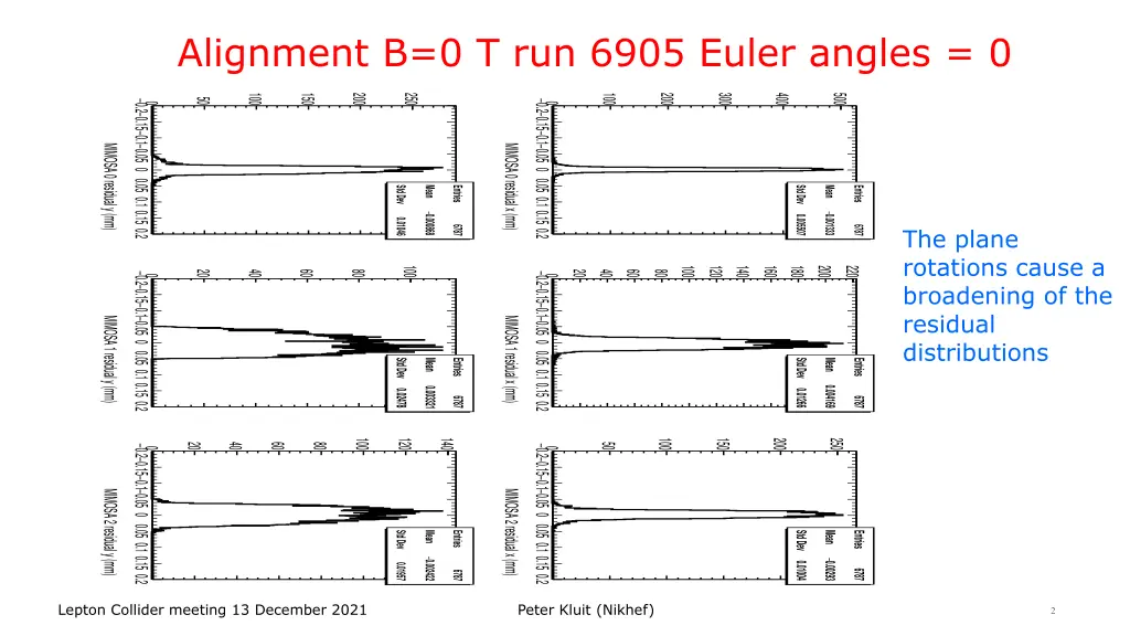 alignment b 0 t run 6905 euler angles 0