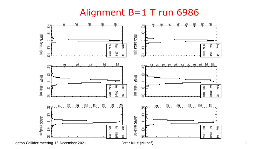 alignment b 1 t run 6986