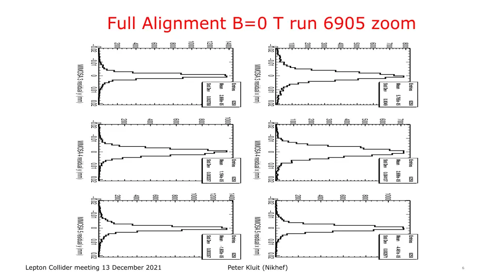 full alignment b 0 t run 6905 zoom 1