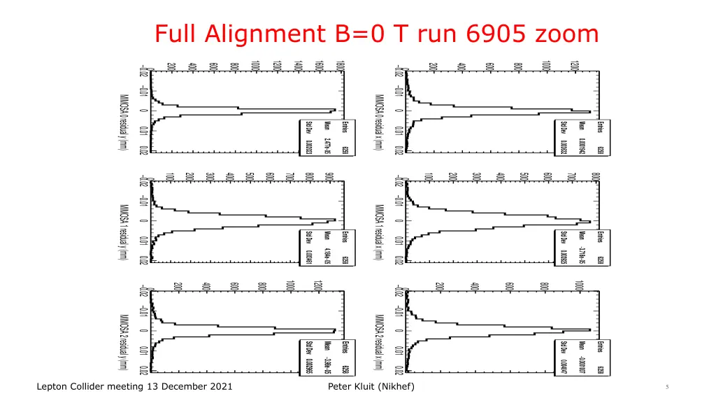 full alignment b 0 t run 6905 zoom