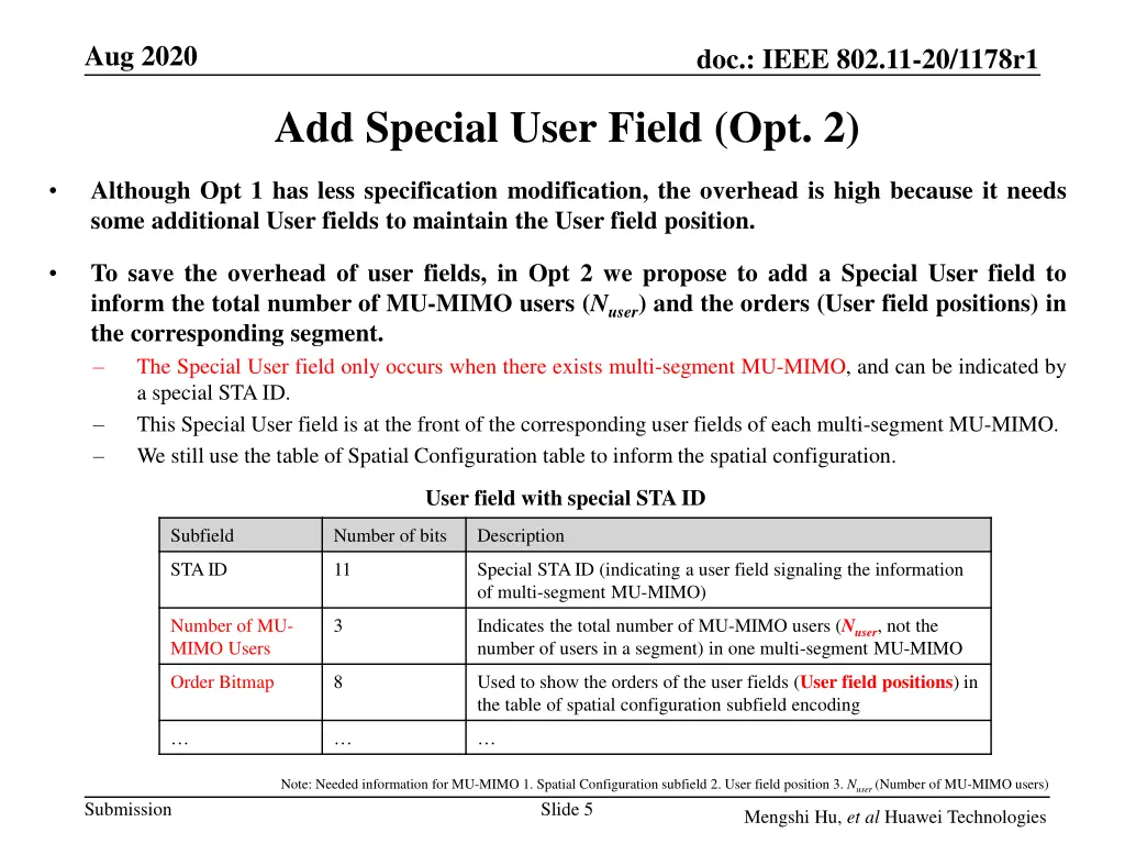 aug 2020 4