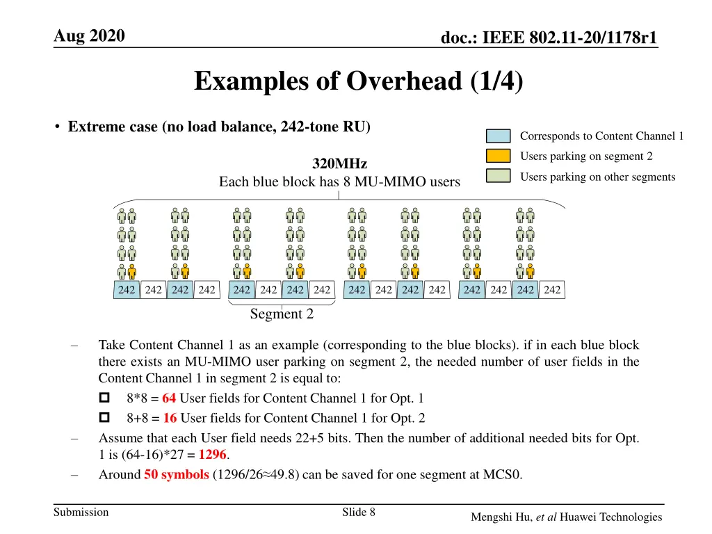 aug 2020 7