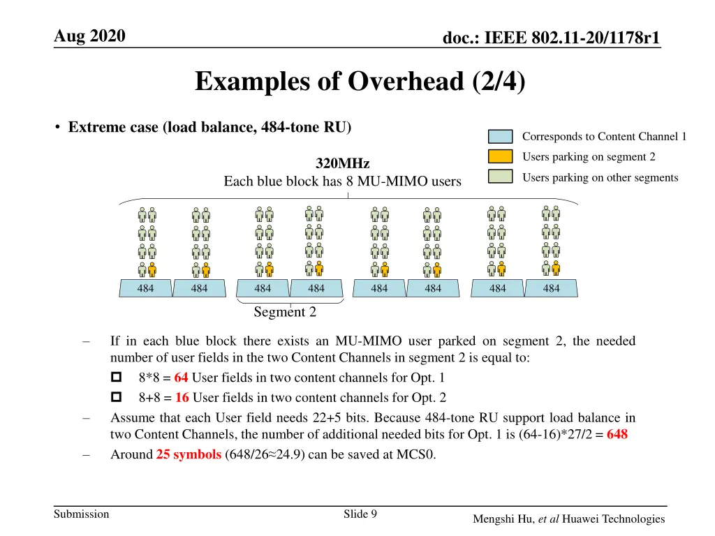 aug 2020 8