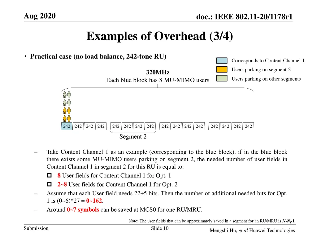 aug 2020 9