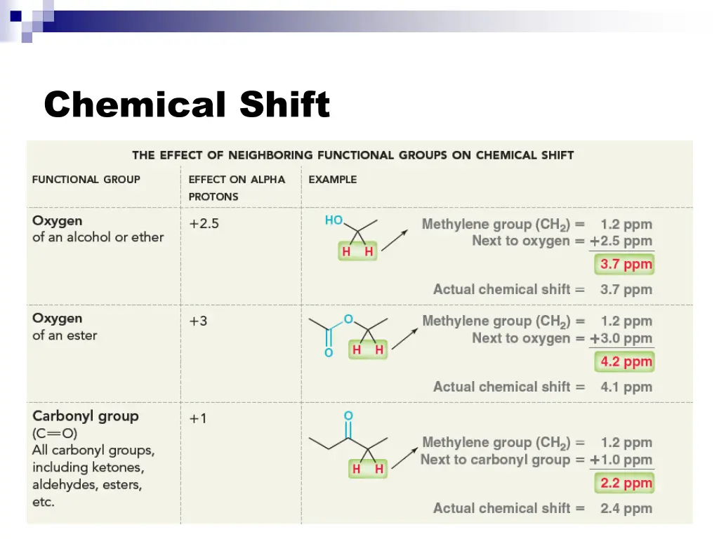 chemical shift 10