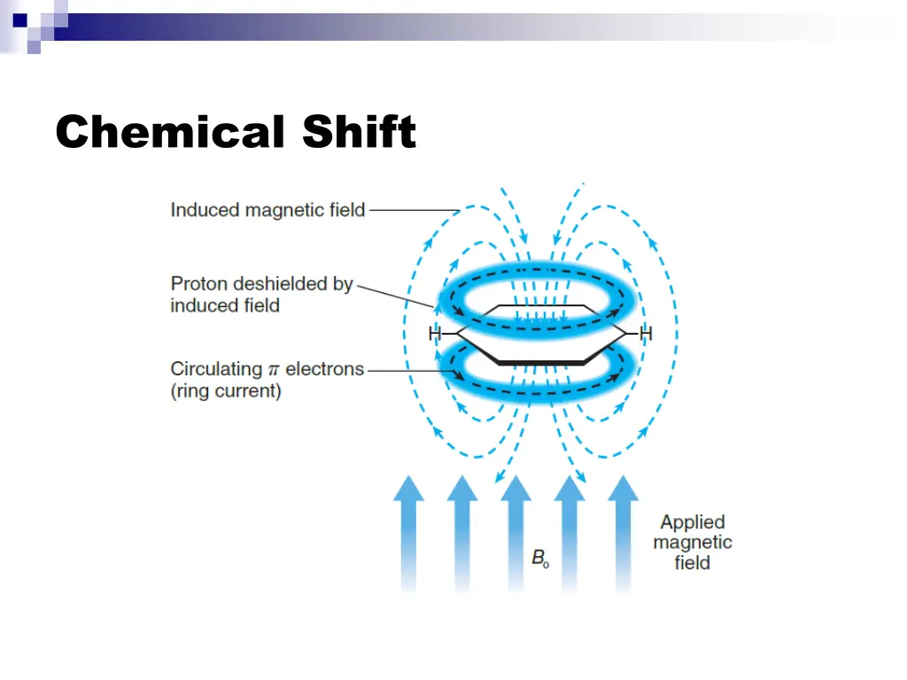 chemical shift 13