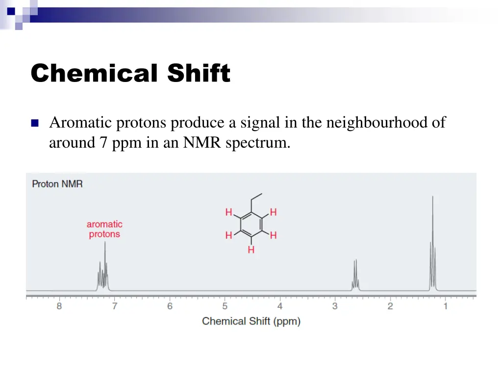 chemical shift 15