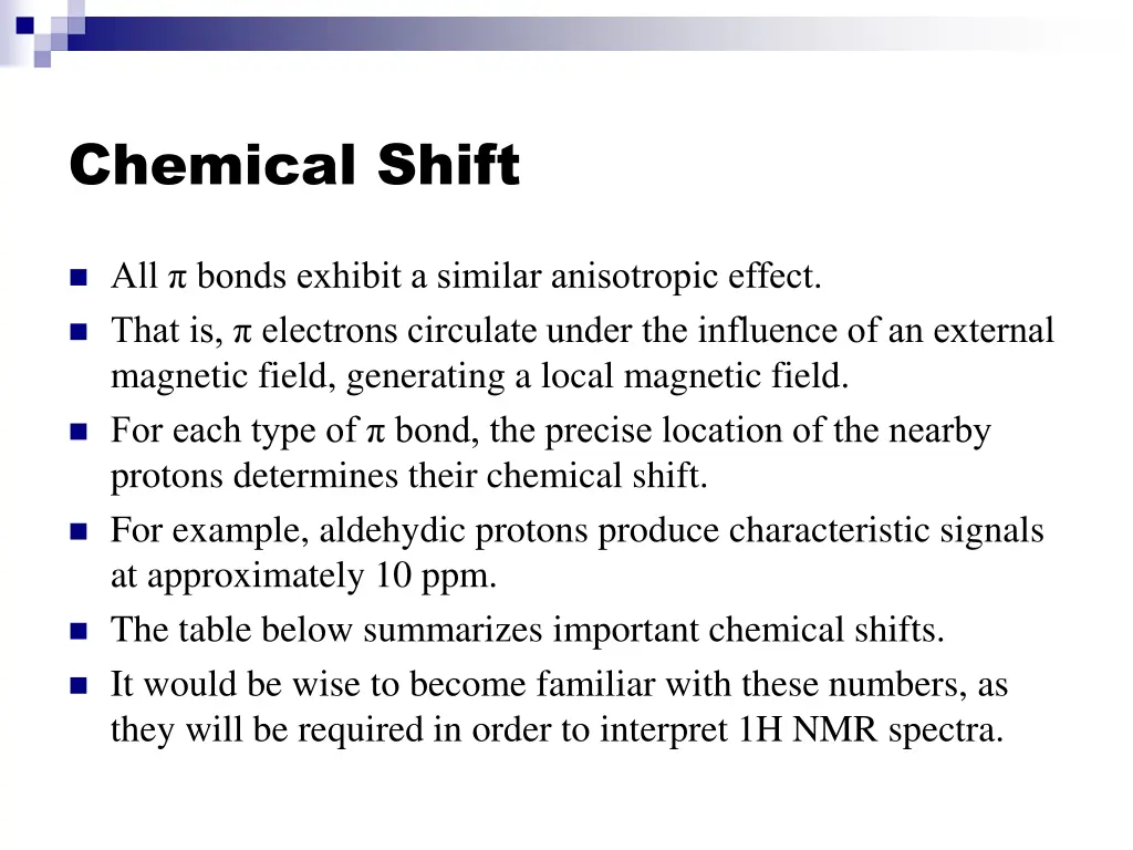 chemical shift 19