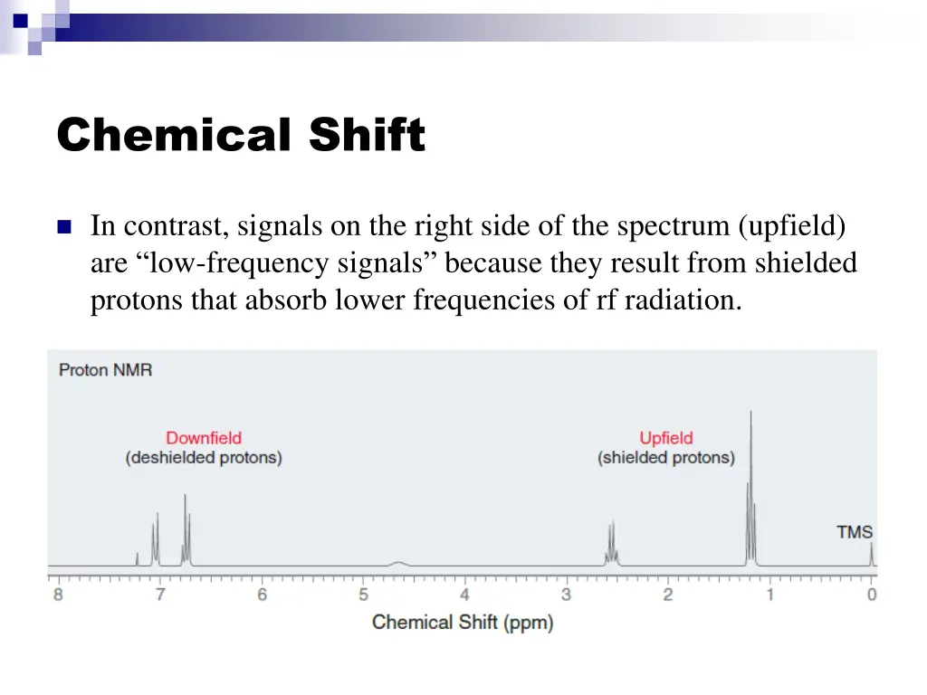 chemical shift 5