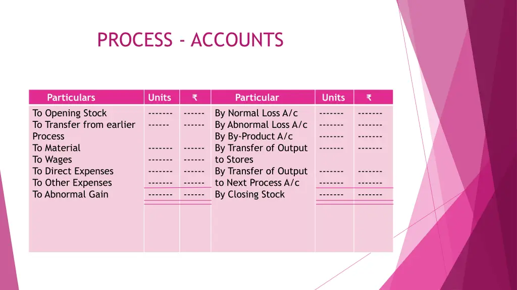 process accounts