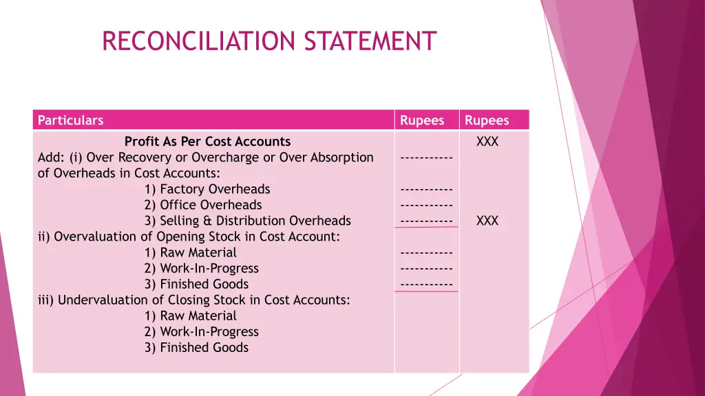 reconciliation statement