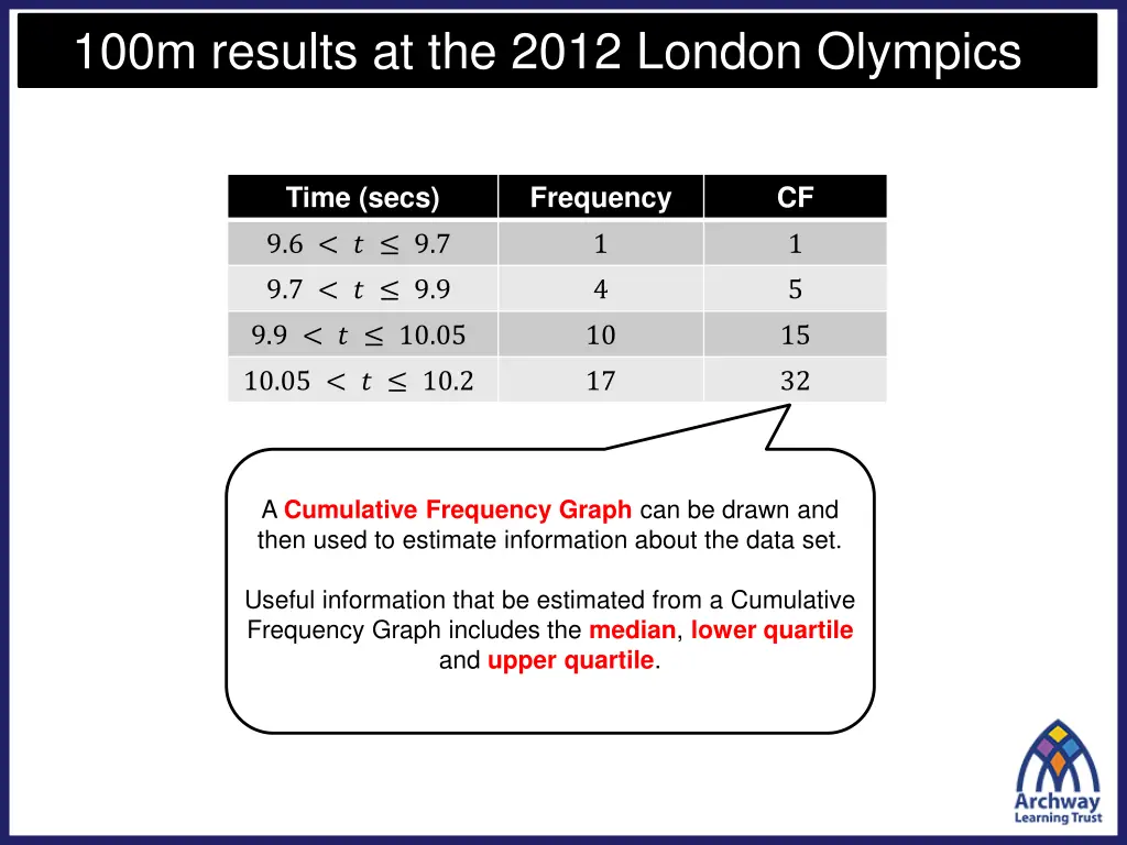 100m results at the 2012 london olympics 2