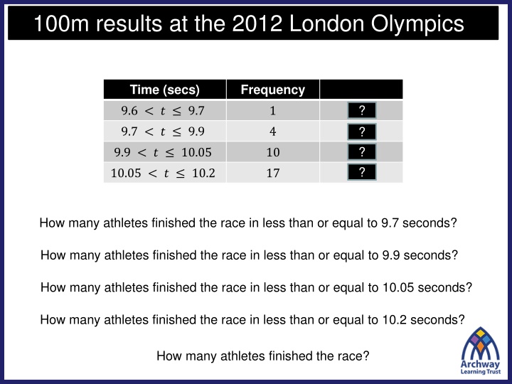 100m results at the 2012 london olympics