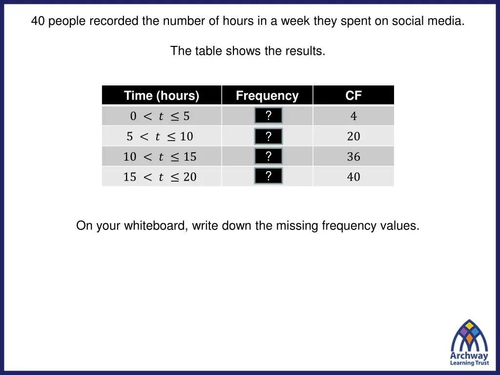 40 people recorded the number of hours in a week 1