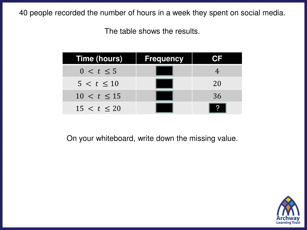 40 people recorded the number of hours in a week