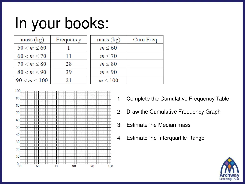 in your books