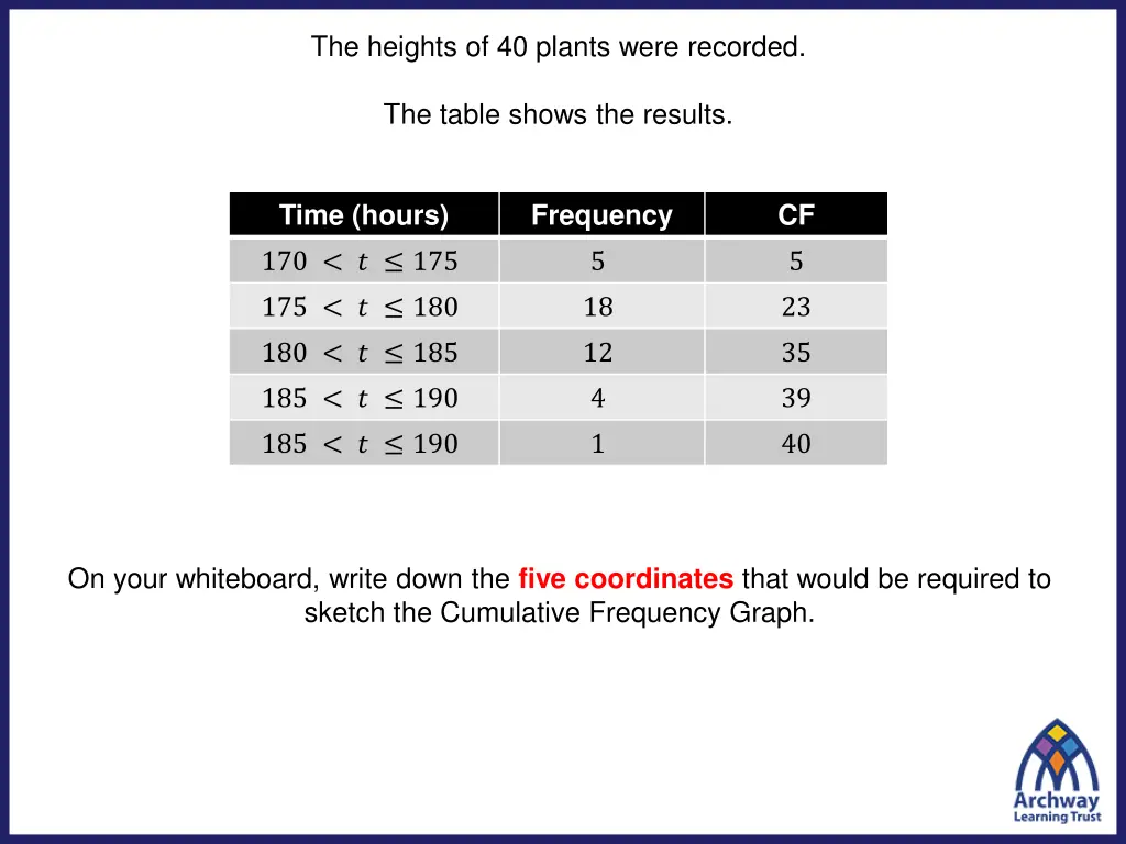 the heights of 40 plants were recorded