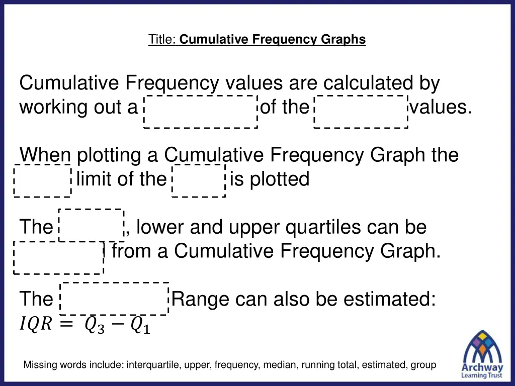 title cumulative frequency graphs