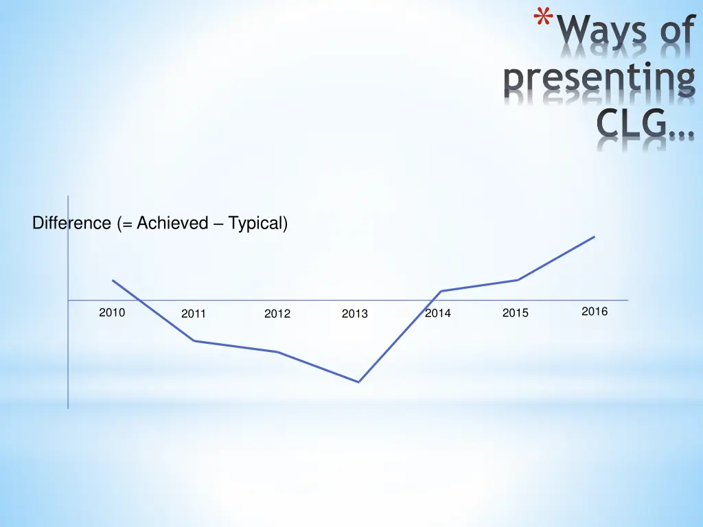 ways of presenting clg 1