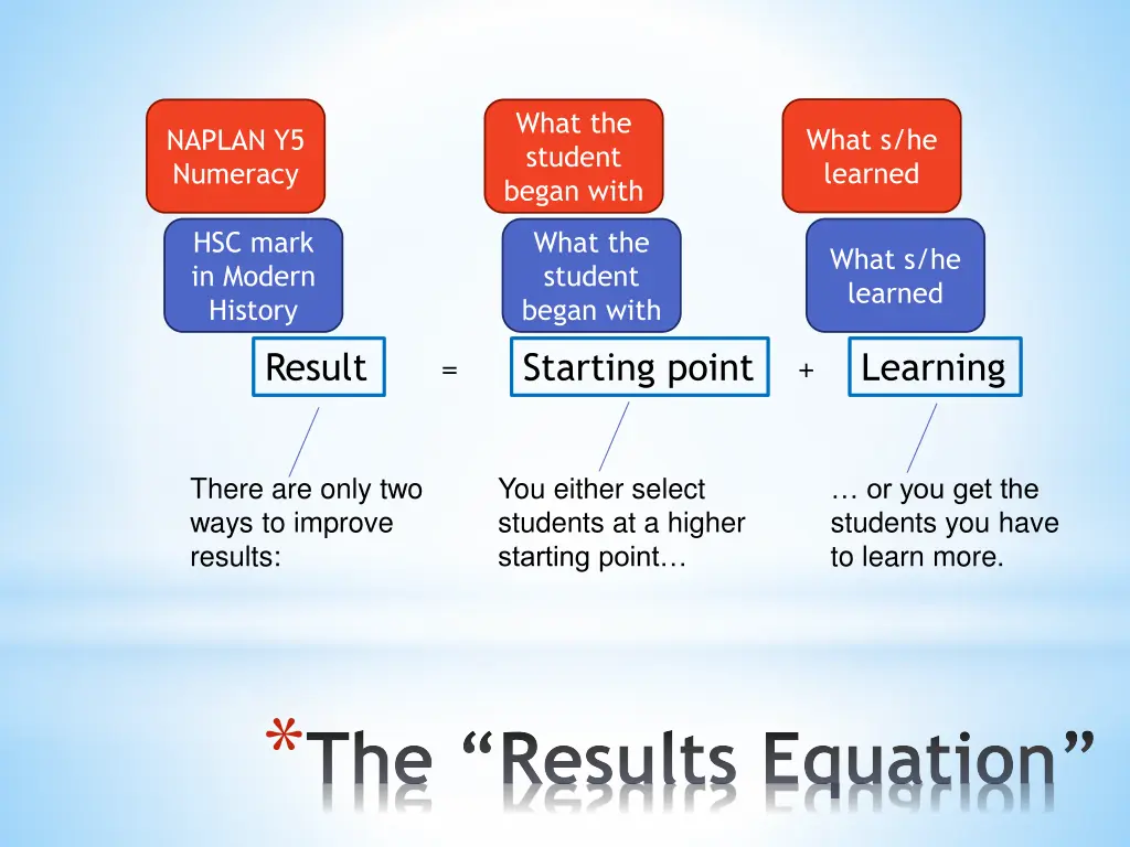 what the student began with