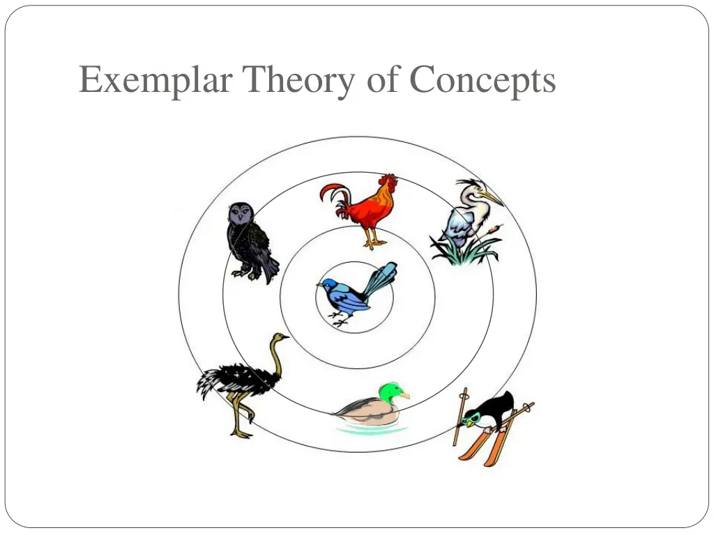 exemplar theory of concepts