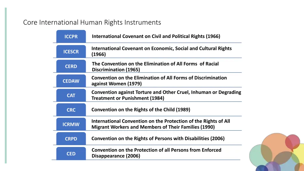 core international human rights instruments