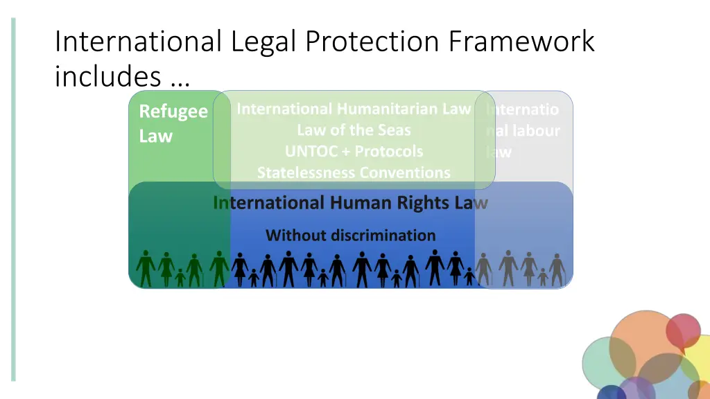 international legal protection framework includes