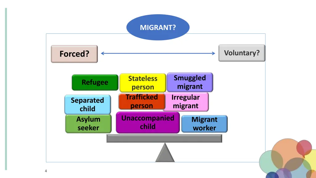 migrant