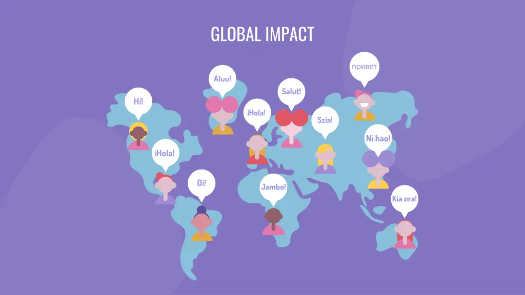 global impact