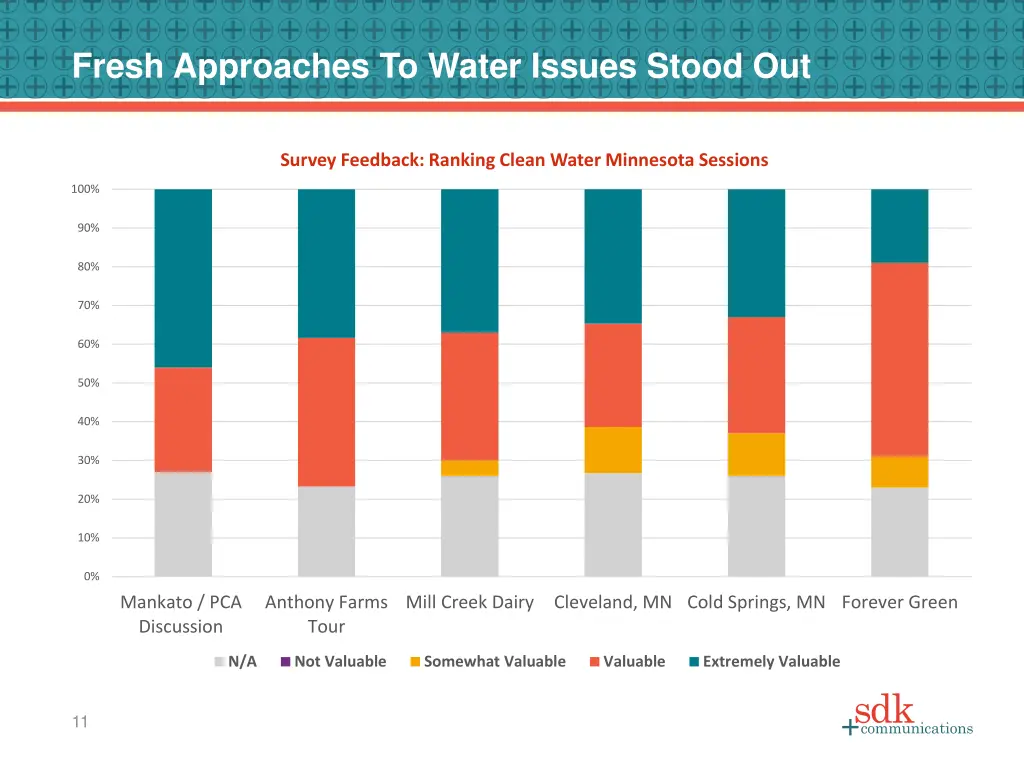 fresh approaches to water issues stood out