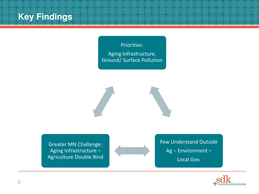 key findings