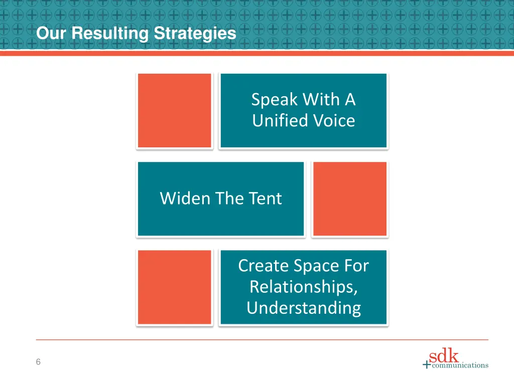 our resulting strategies