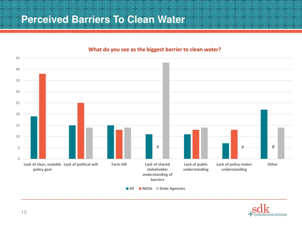 perceived barriers to clean water