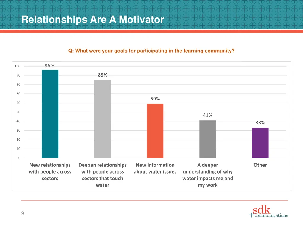 relationships are a motivator