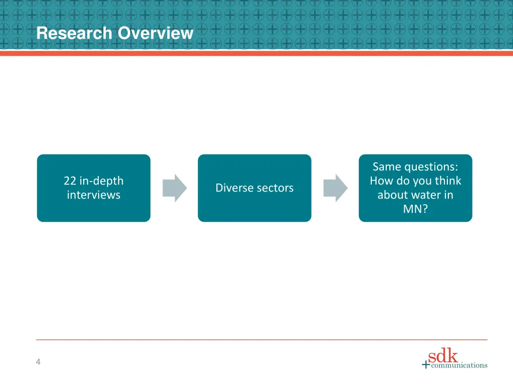 research overview