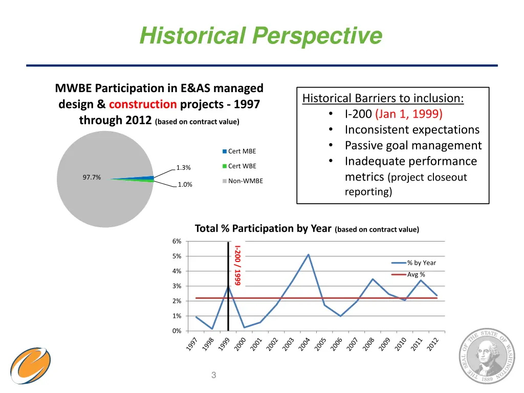historical perspective